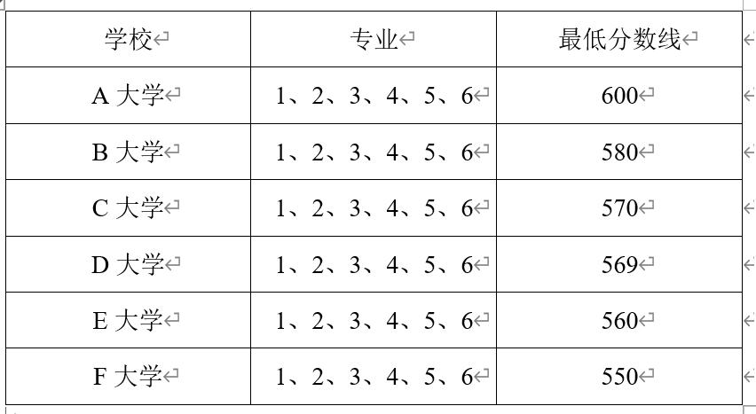 平行志愿第一个重要吗 平行志愿是什么意思