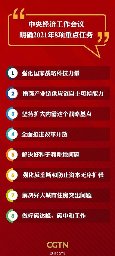 关于2021年的一些猜测