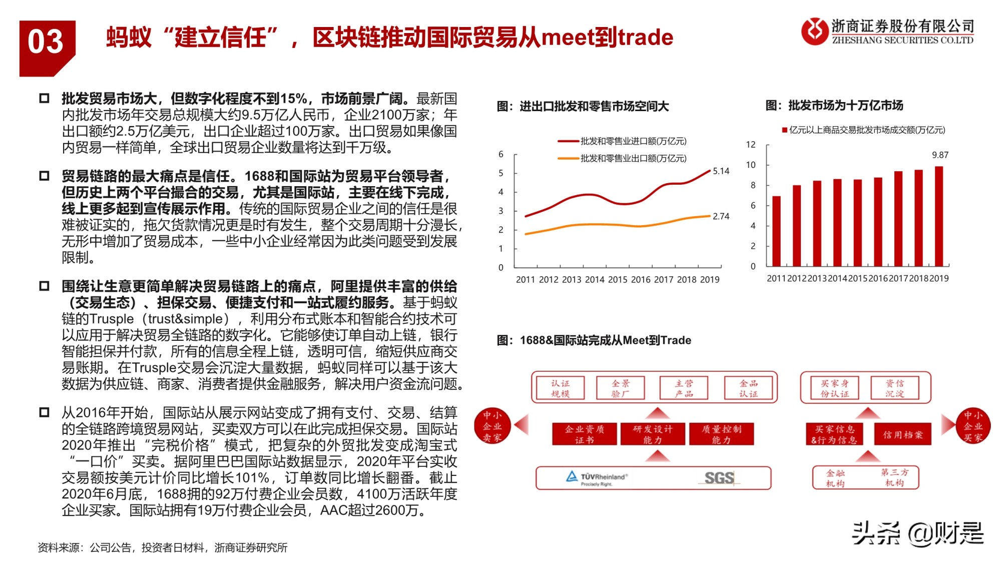 电商业务逻辑与研究框架专题报告：引领未来的数字经济体
