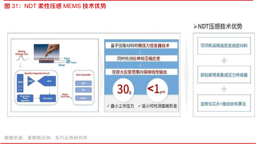电子元器件行业专题：MEMS黄金时代到来，国内厂商加速成长