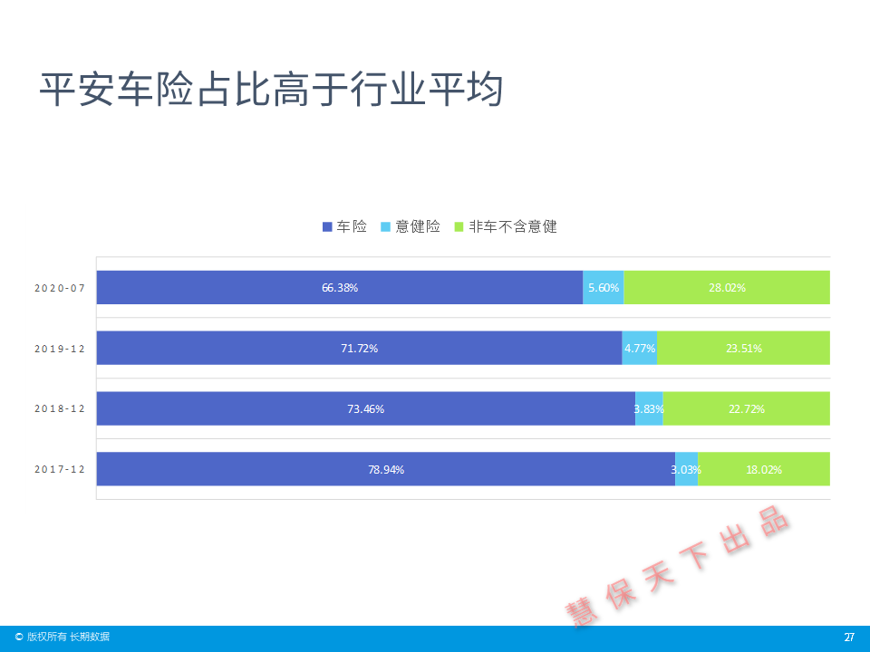 数据前哨｜保险业前7月经营情况速览