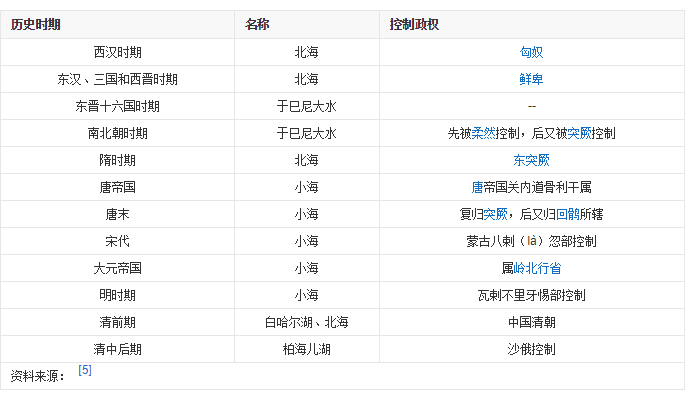 贝加尔湖深是世界第一深湖，都有1637米深了，为何每年还在加深？