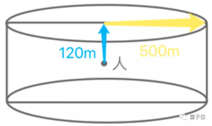 首个火星无人机超额完成任务，背后控制技术来自高通