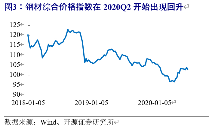 格力电器深度解析：渠道变革、行业回暖，空调龙头业绩反转可期