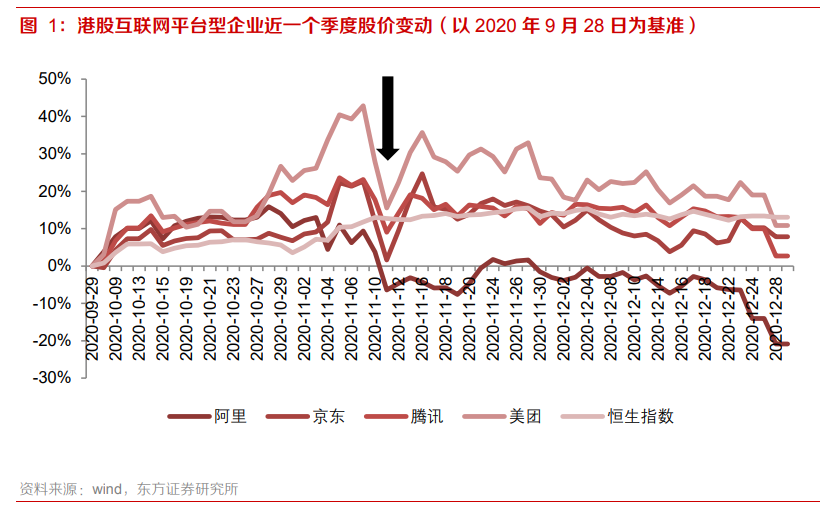 复盘美国科技巨头，思考中国反垄断影响