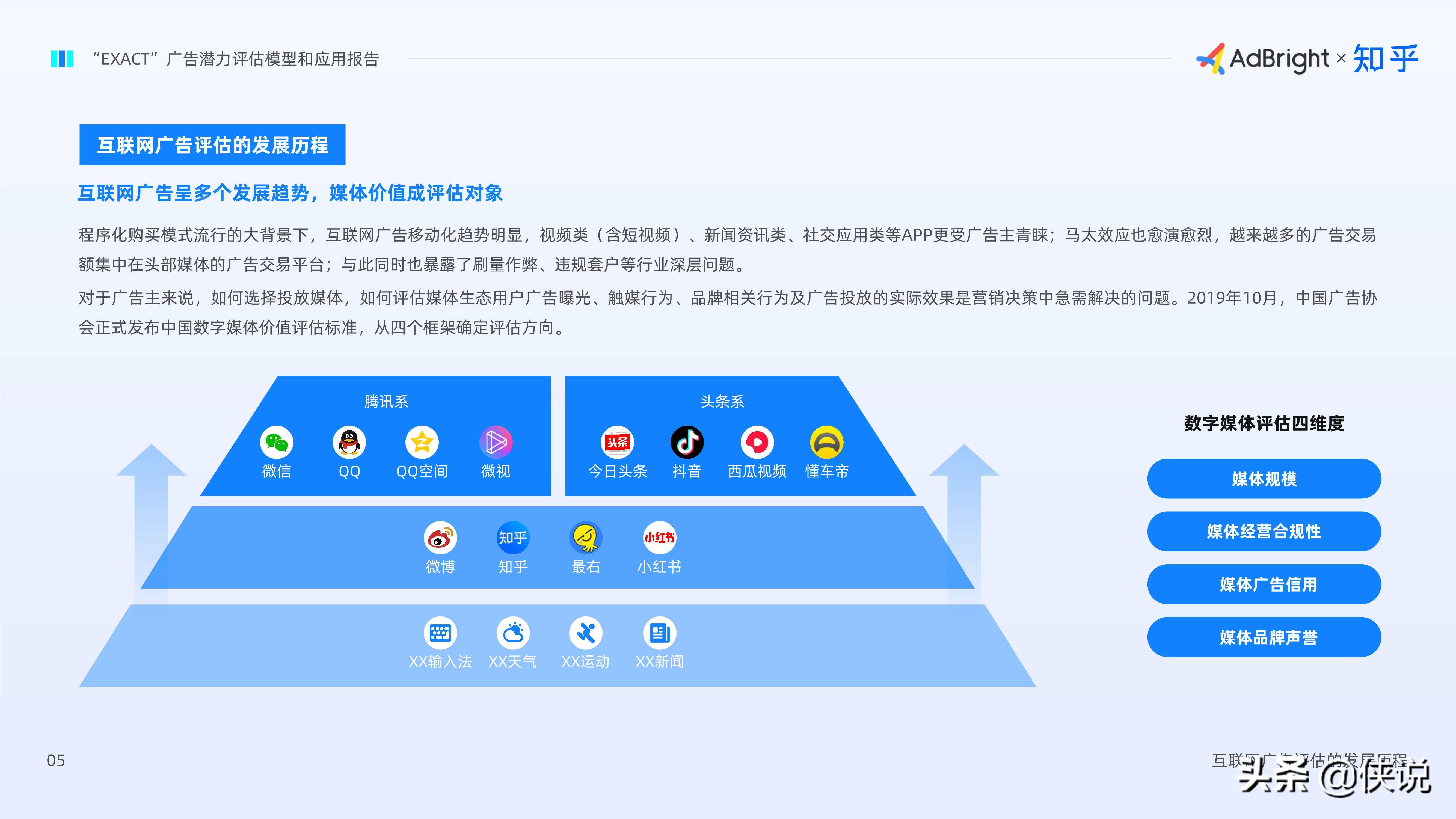 EXACT广告潜力评估模型和应用报告（AdBright知乎）