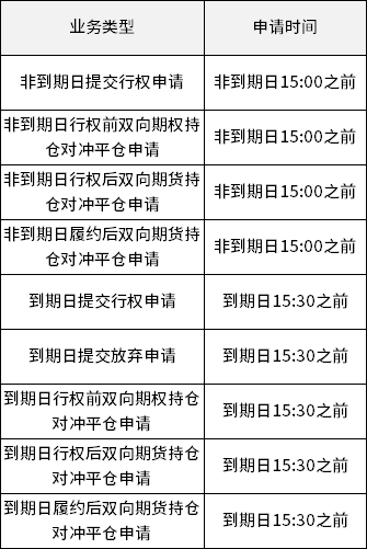 期权交易品种介绍——原油