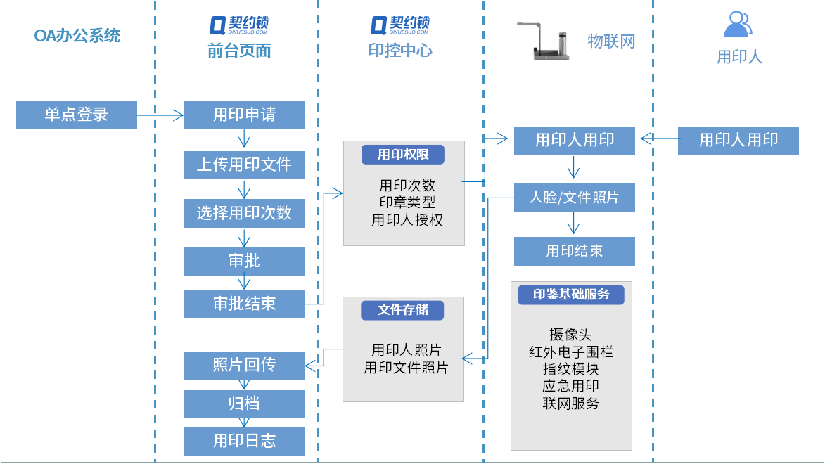 兰石集团借力契约锁电子签章，实现印章统一管、公文合同在线签