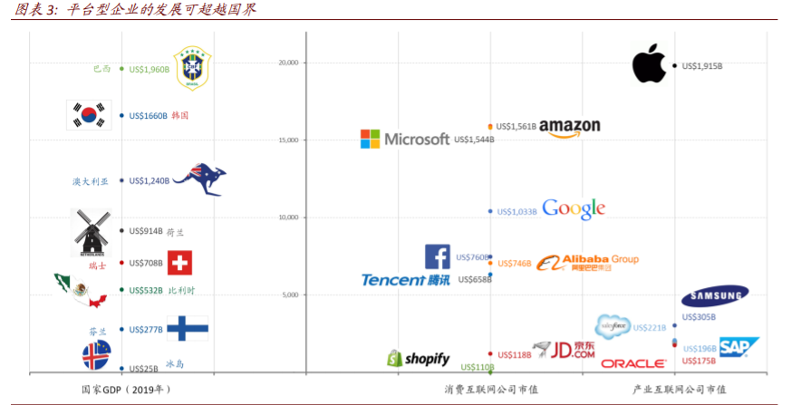 平台型经济体深度解析：垄断颠覆何以监管，前世今生怎映来世
