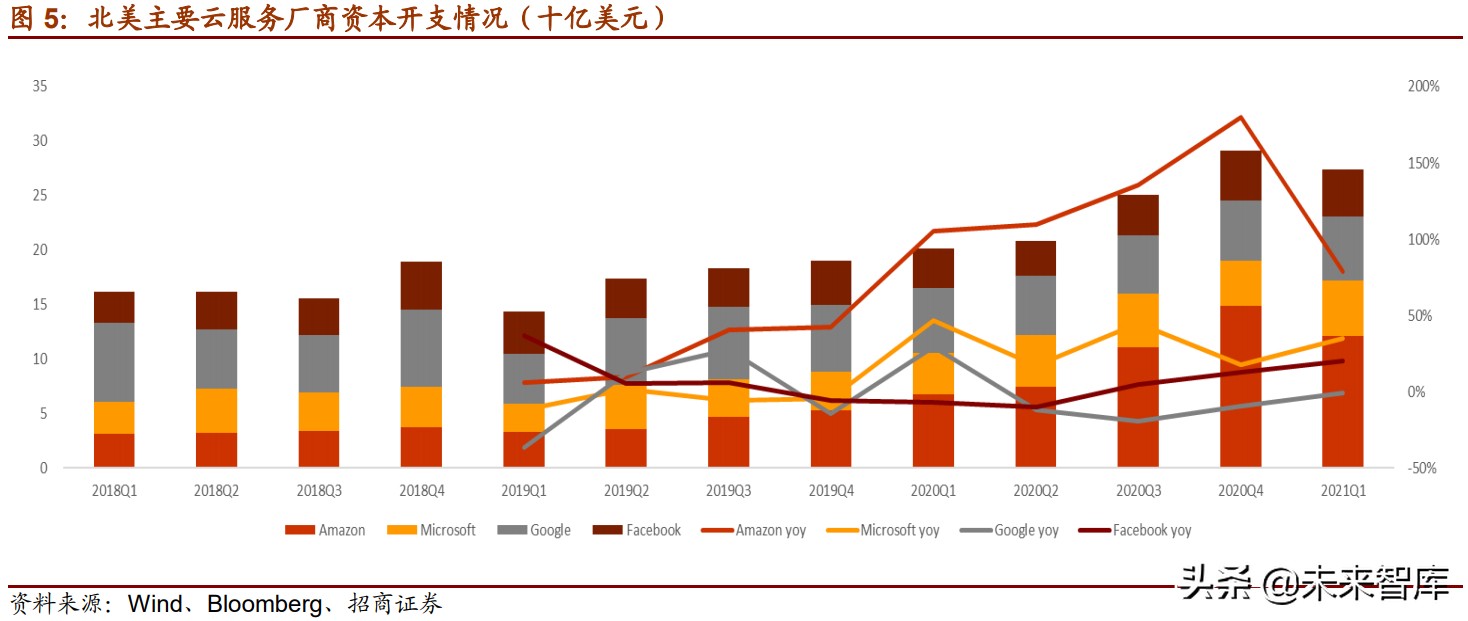 光模块行业深度研究报告：凛冬已过，春“光”明媚