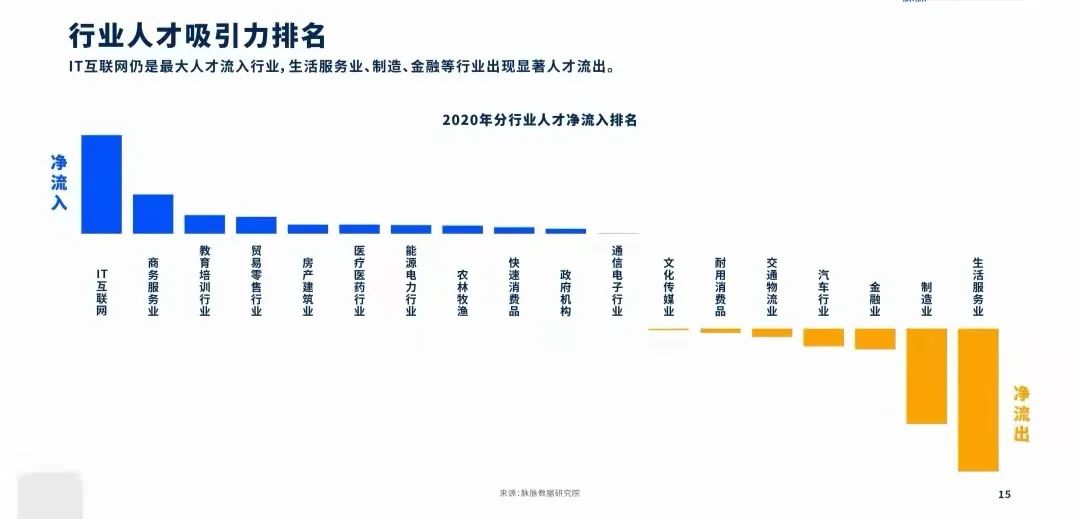 Java程序员薪酬分级，你能到第几级？