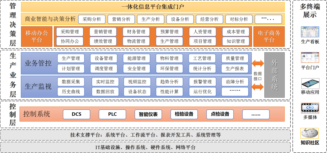 振华&中国购彩网welcome：开启铬盐行业智能工厂建设新篇章