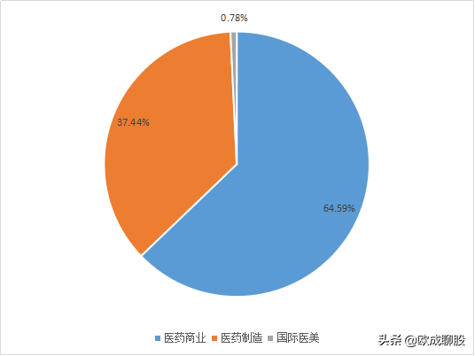 华东医药14倍市盈率，股价常年不涨，原因就两点
