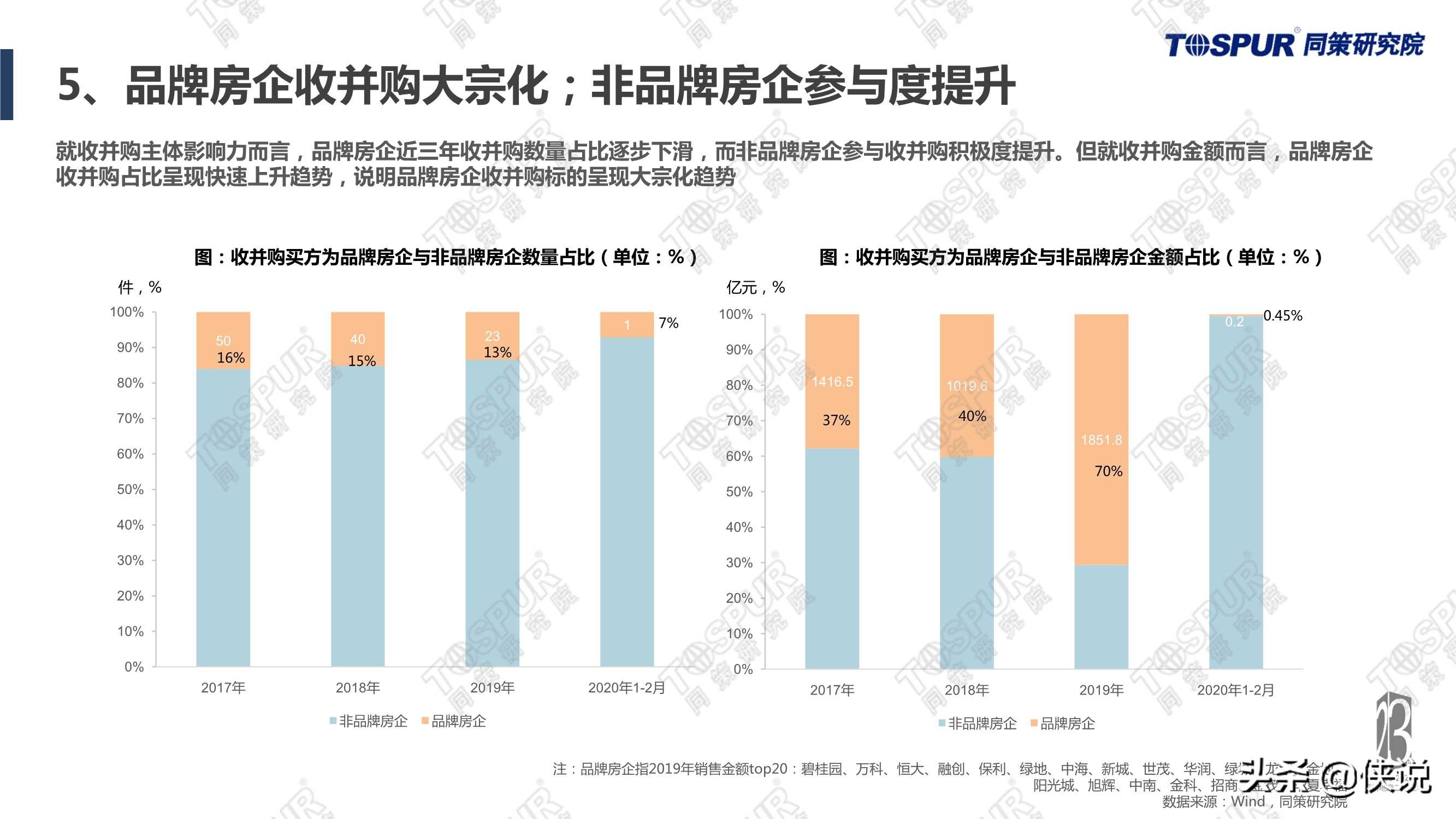 “两集中”政策影响下房企应对全攻略完整版（同策）