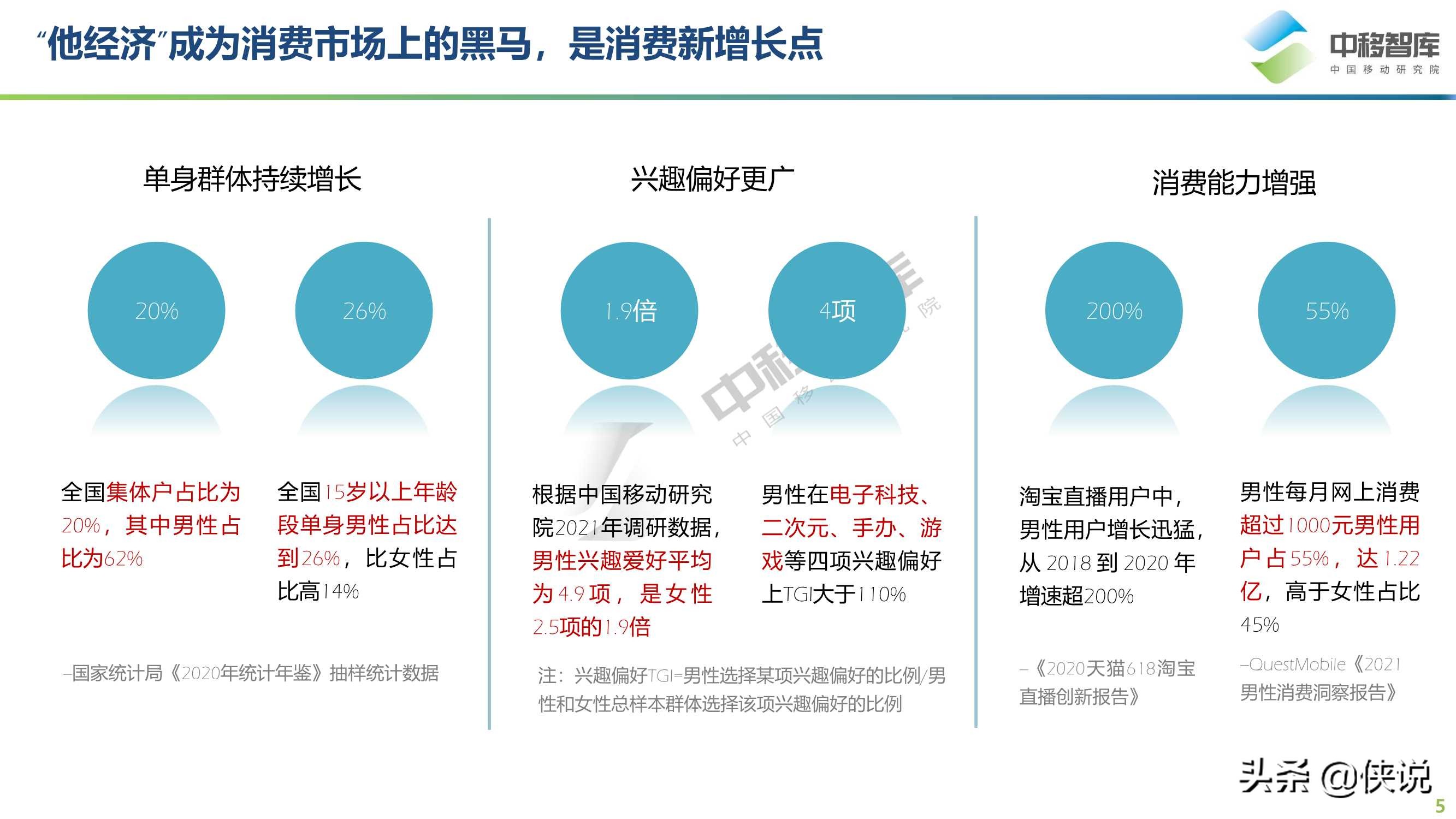 2021年“他经济”研究报告（中移智库）