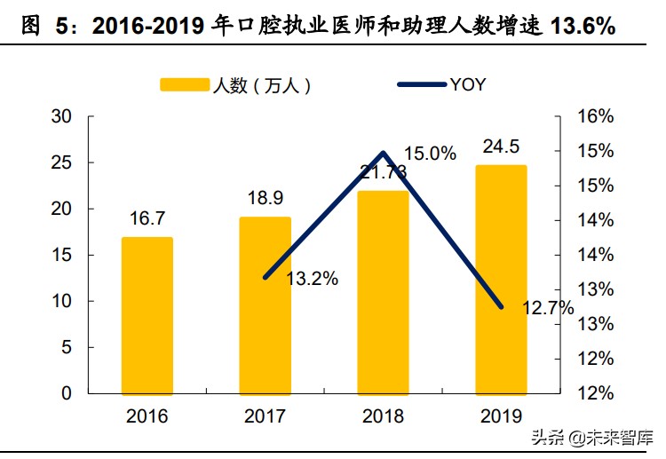 种植牙行业深度报告：消费升级种植牙市场冲刺千亿