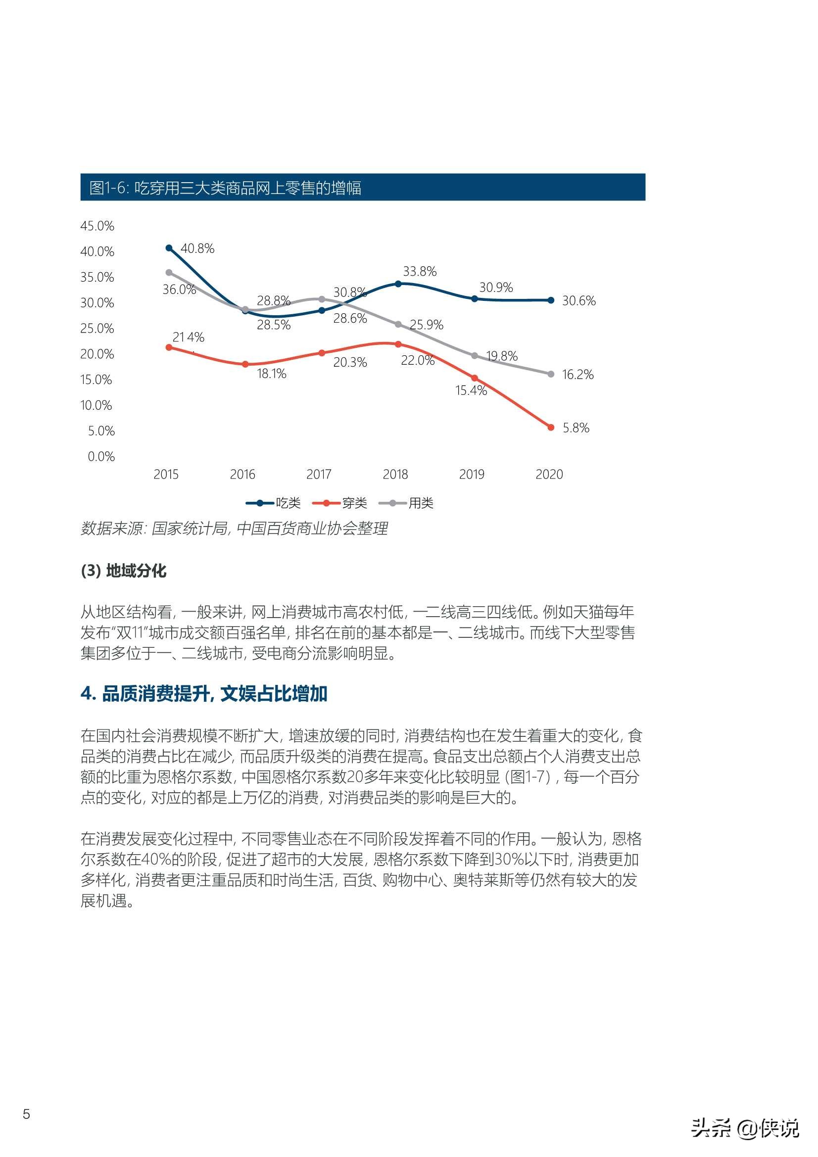 2020-2021年中国百货零售业发展报告