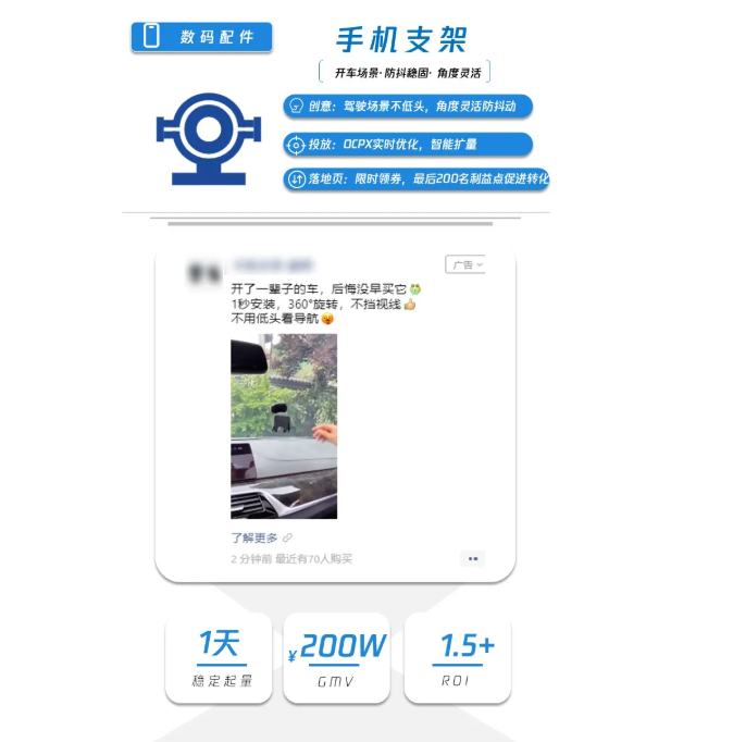 ROI高达7+!热销品类如何在腾讯广告卖爆的