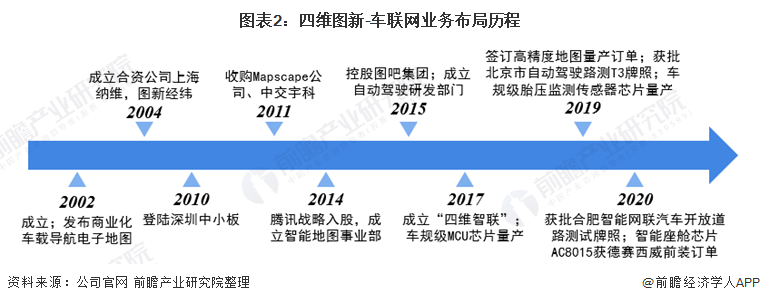 深度！车联网行业龙头—四维图新：忍受转型阵痛、坚持布局车联网