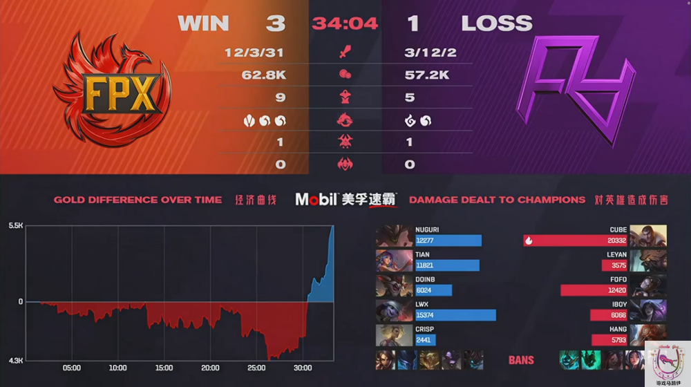 FPX beats RA promotion! IBoy god a day of ghost a day