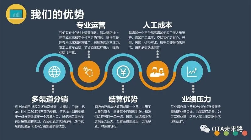 适合个人和团队,月入过W,正规的蓝海项目
