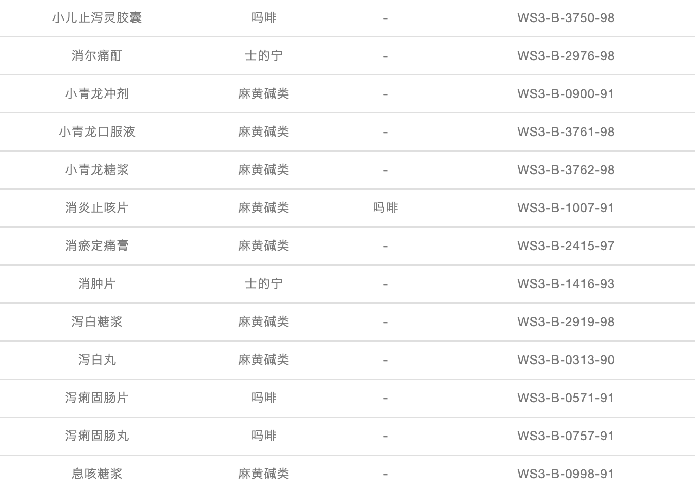 「奥运季」警惕！这些中药是潜在的兴奋剂