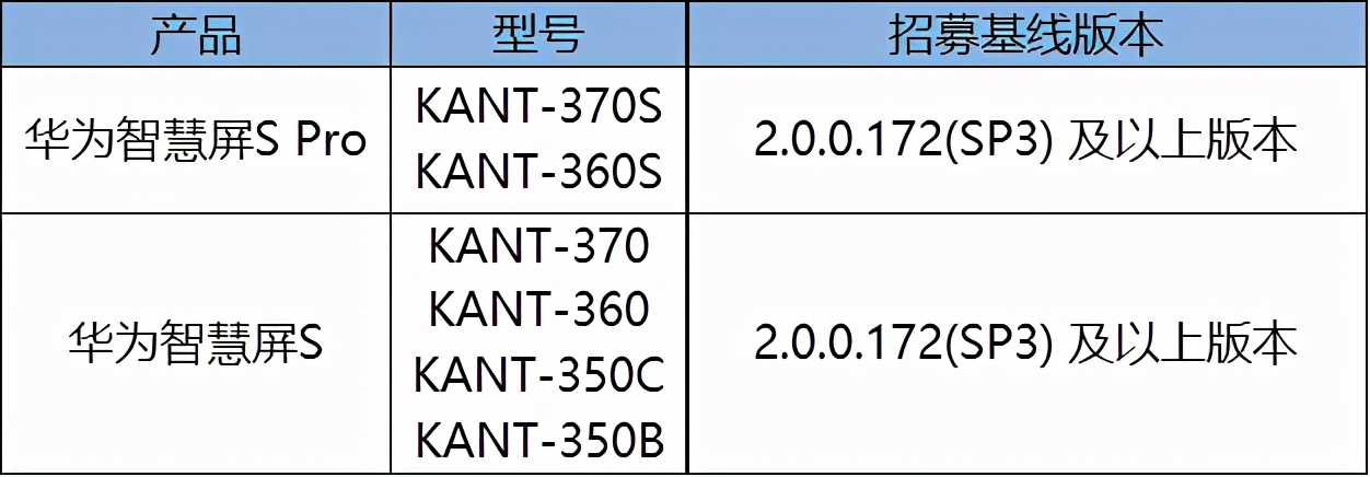华为鸿蒙OS 2.0开发者公测版申请报名方法入口、流程、OTA升级型号清单