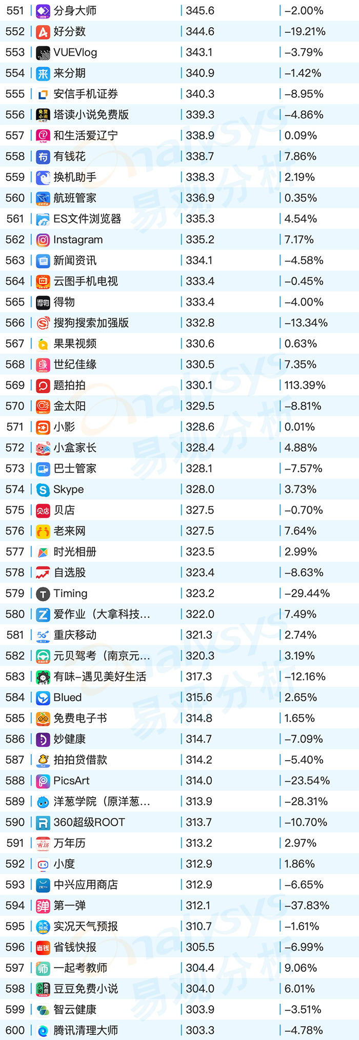 2020年9月易观千帆移动AppTOP1000榜单