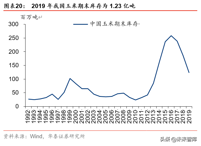 双循环视角看农业、食饮、轻工行业投资机会