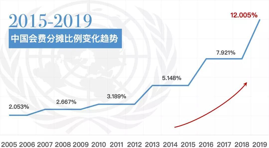 一次特别的地球班班会：美国拖欠班费，俄罗斯建议联合国搬去中国