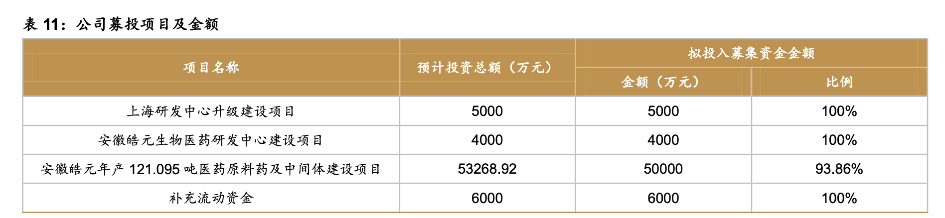 「公司深度」皓元医药：小分子研发&产业一体化服务商