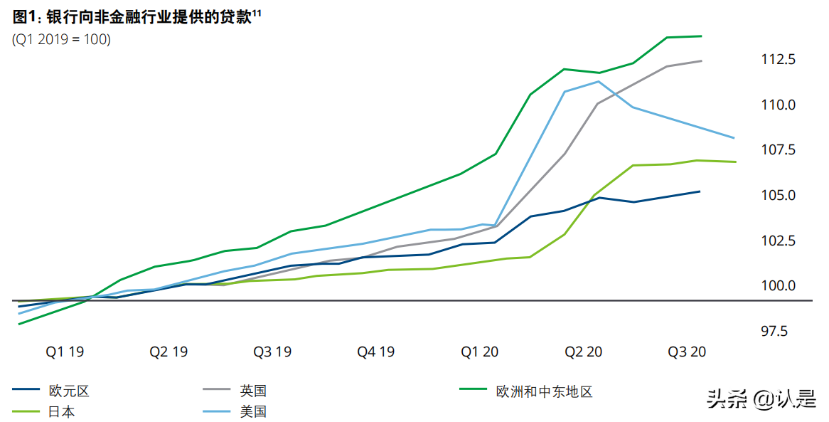 2021年亚太地区金融服务监管展望