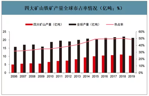 铁矿石价格要降了