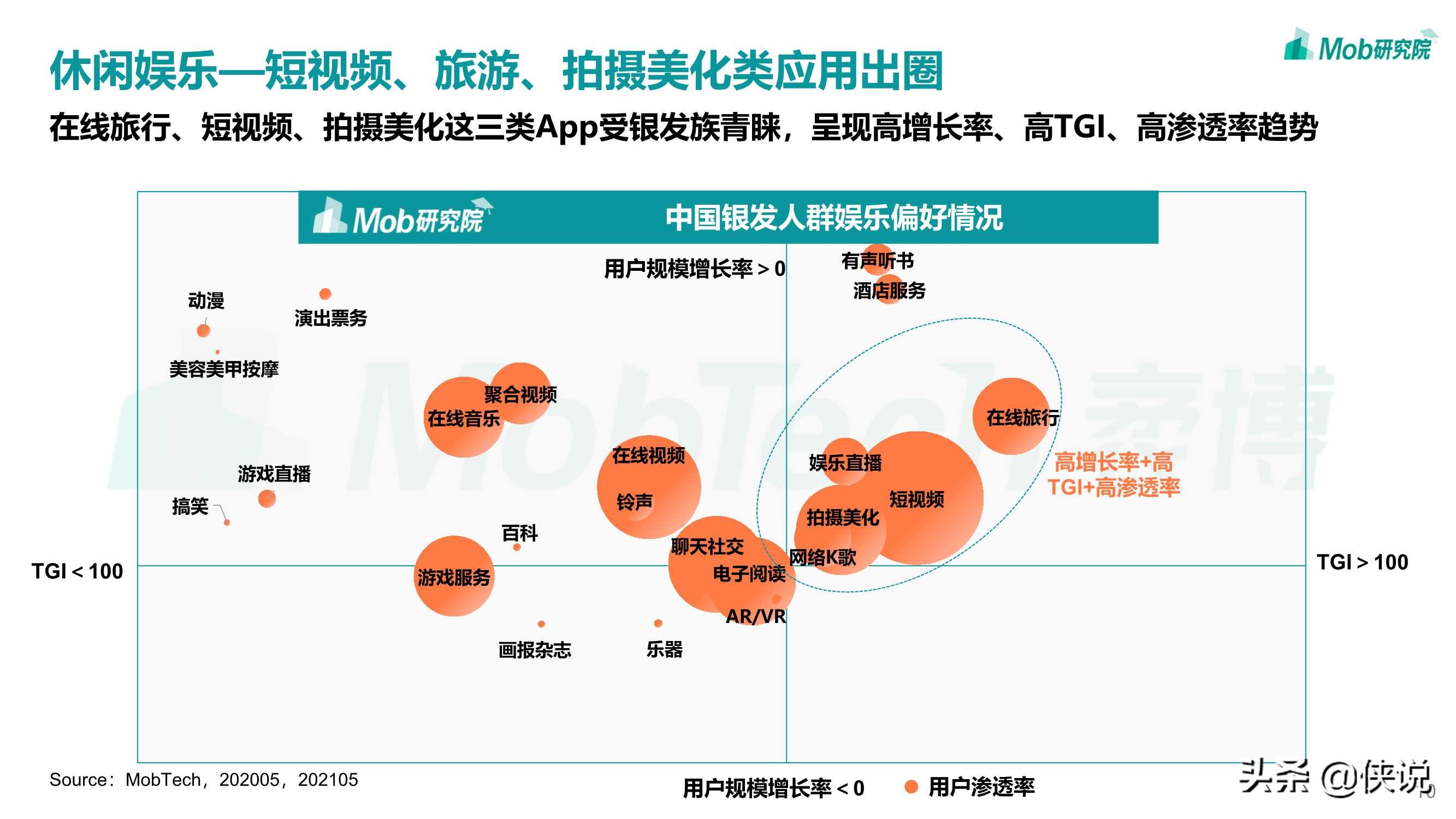 Mob研究院：2021年银发经济洞察报告