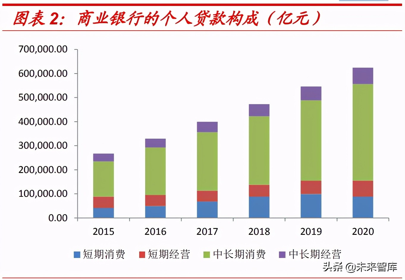 消费金融市场研究：蚂蚁等头部持牌消费金融公司的机会大吗？