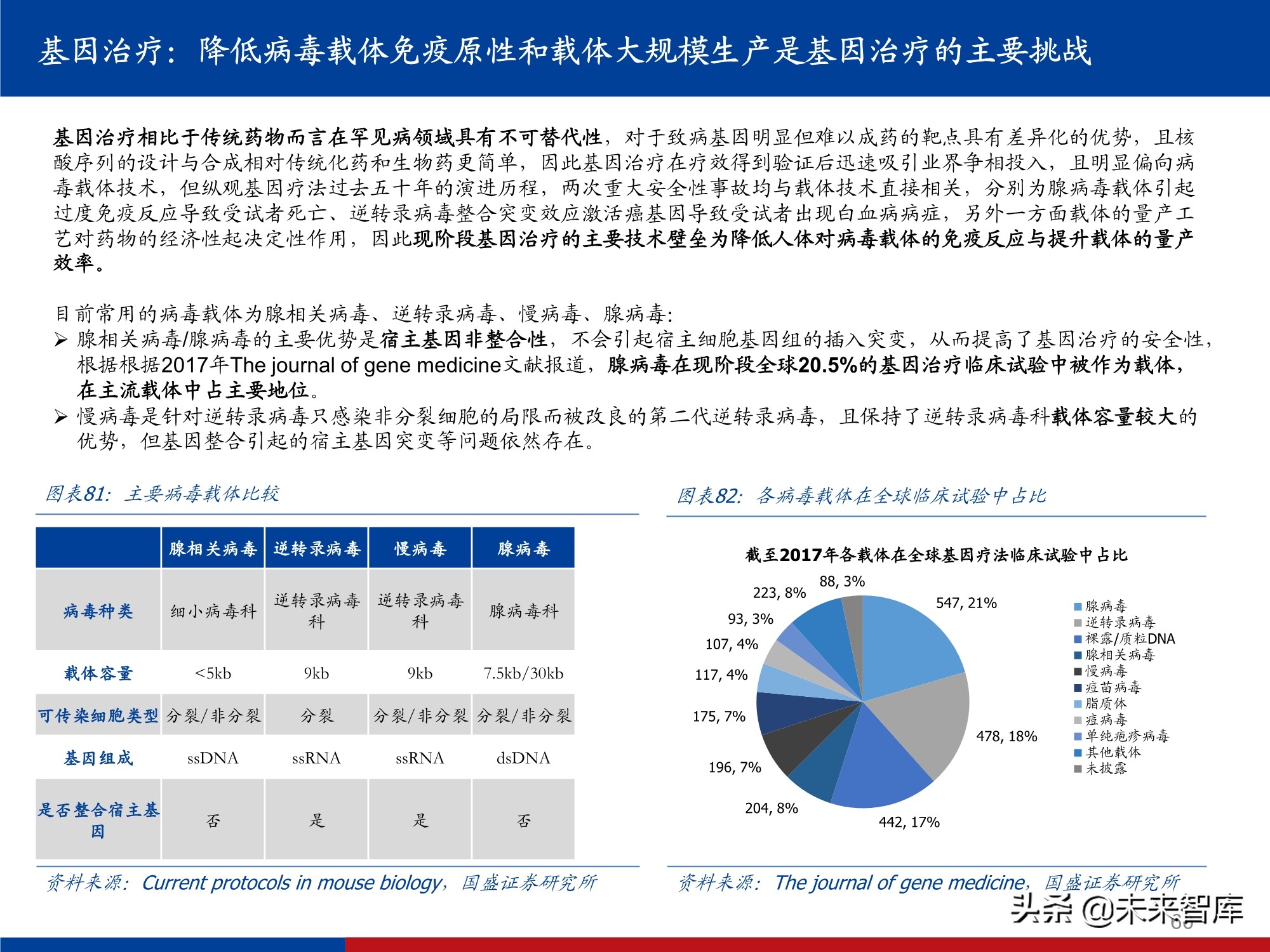 创新药行业实用投资手册2021：持续进化中的中国创新药大时代