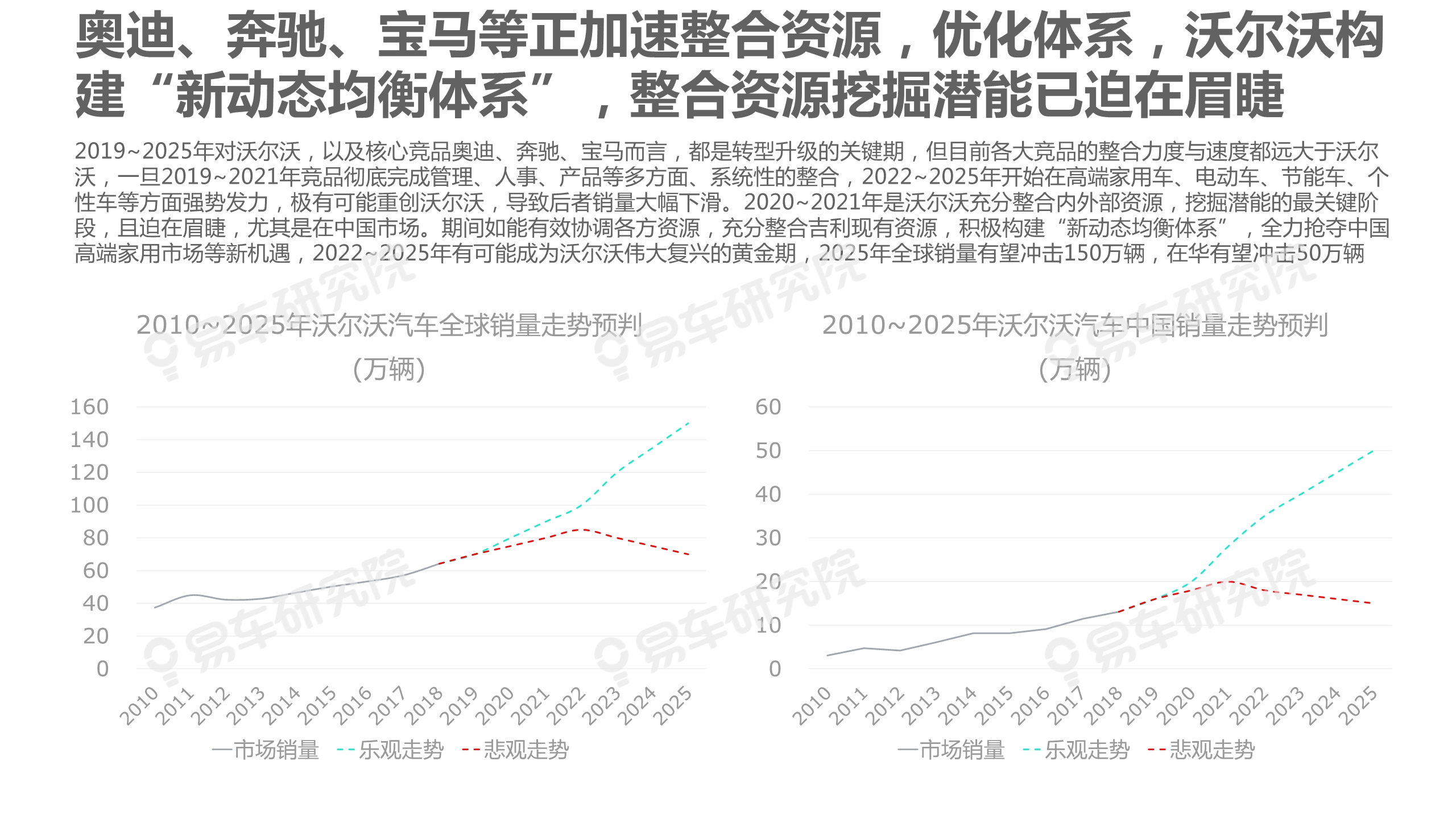 沃尔沃汽车市场竞争力分析报告2020：如何缩小与BBA的销量差距