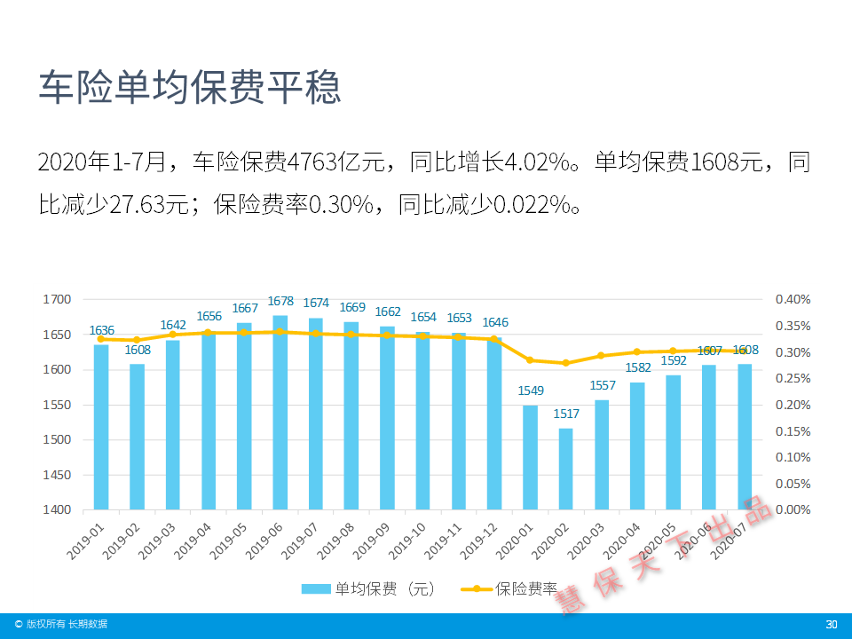 数据前哨｜保险业前7月经营情况速览