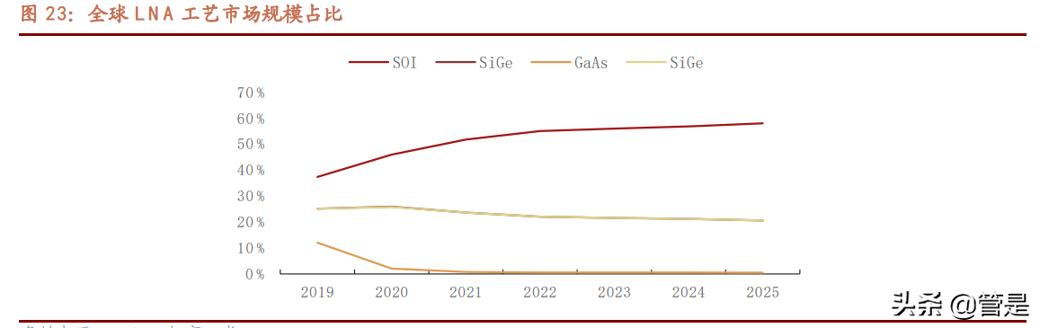 卓胜微深度解析：站在第二成长曲线起点