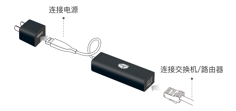 不用公网IP，内置端口映射，花生棒构建个人云相册完成远程控制备份数据