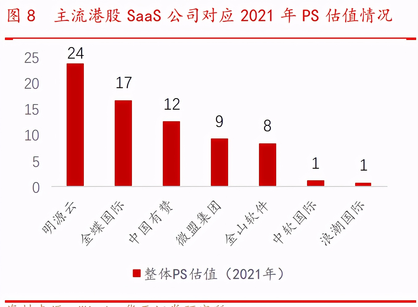 计算机行业投资策略报告：挖掘最具成长性的港股SaaS赛道