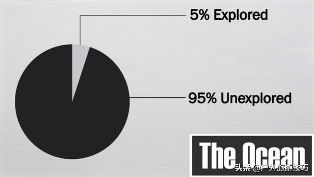 海洋探險知識：絕大部分人，對大海還一無所知，讀懂此文了解海洋