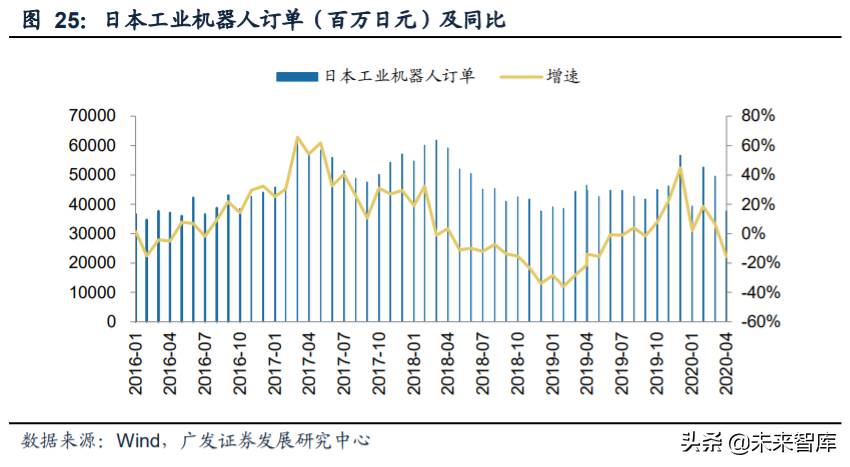 内循环13大行业投资策略深度解析：机理与机遇