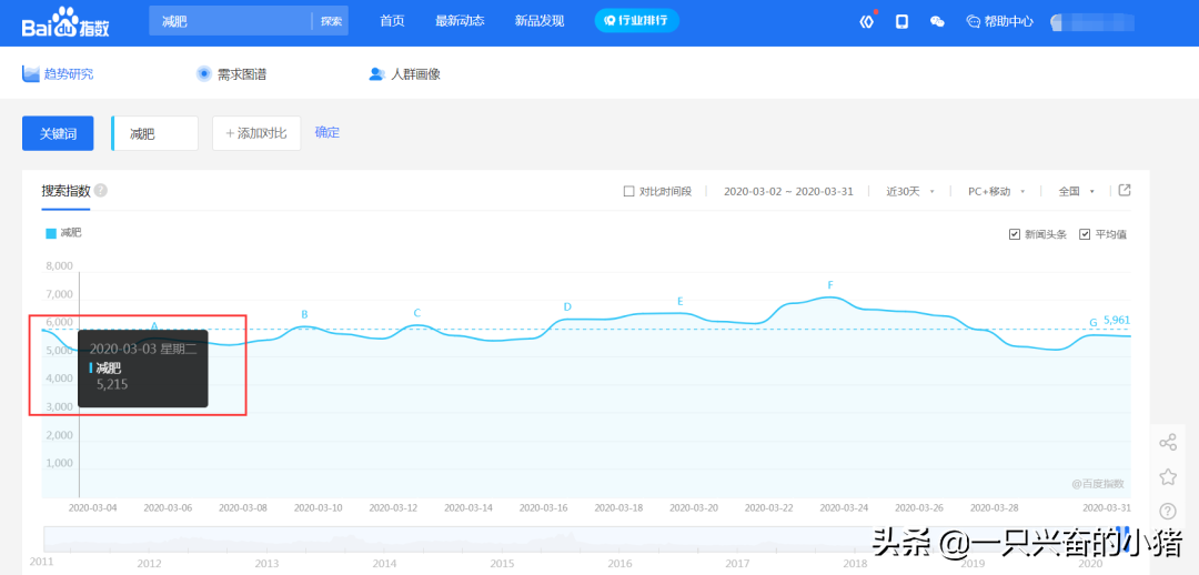 微信搜一搜如何做精准引流