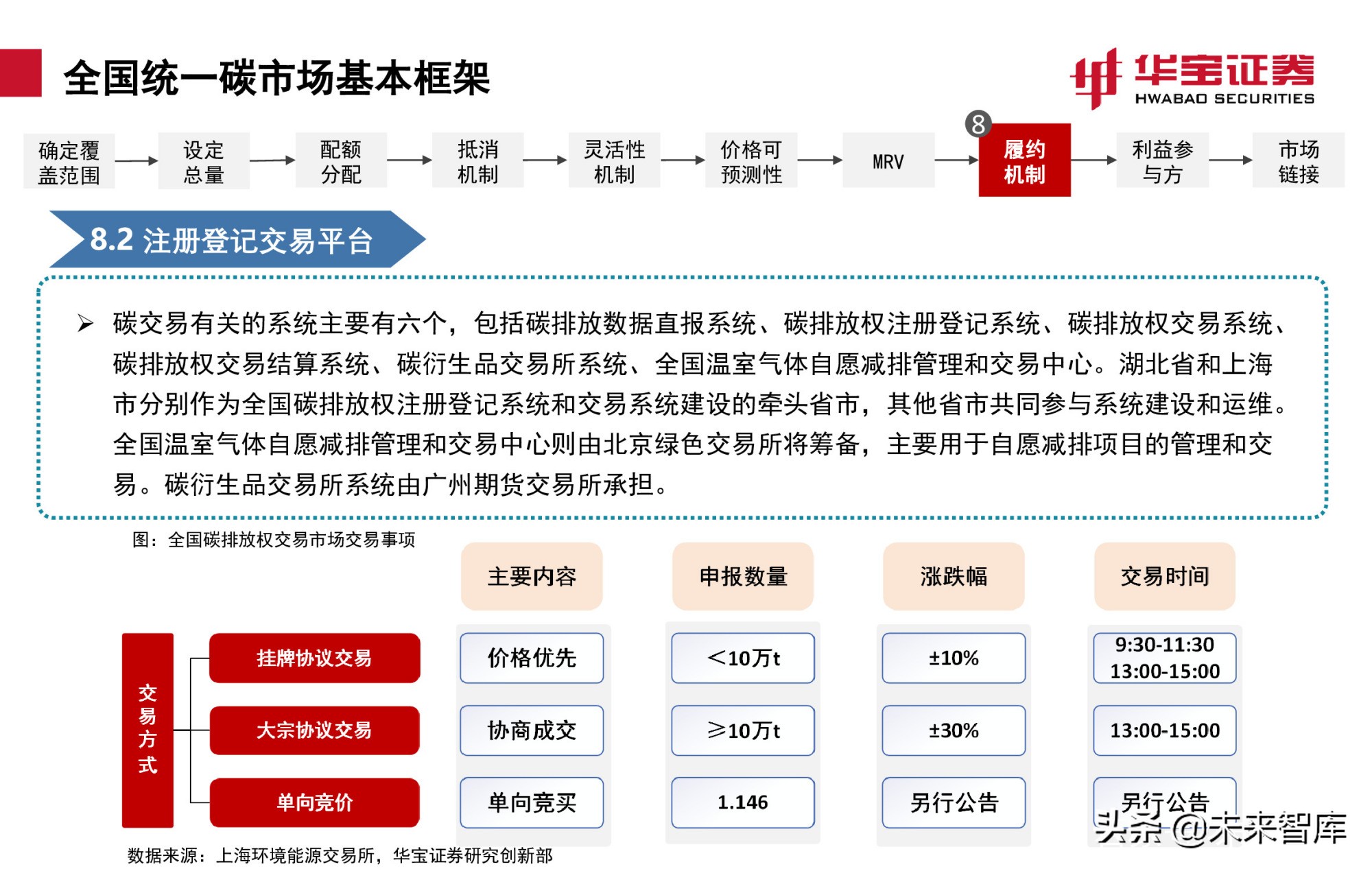 碳交易专题报告：全国碳市场上线倒计时，详解国内外碳交易机制