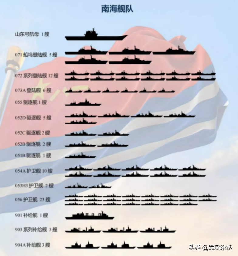 中国南海舰队实力如何？7国海上联军进入南海，南海舰队扛得住吗