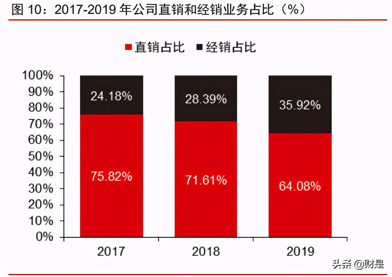 爱美客投资价值分析报告：创新产品+终端赋能