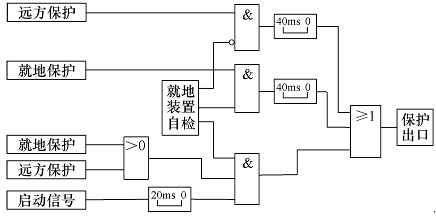 實現遠方保護與就地保護有效配合的新方案，可提升配網保護可靠性