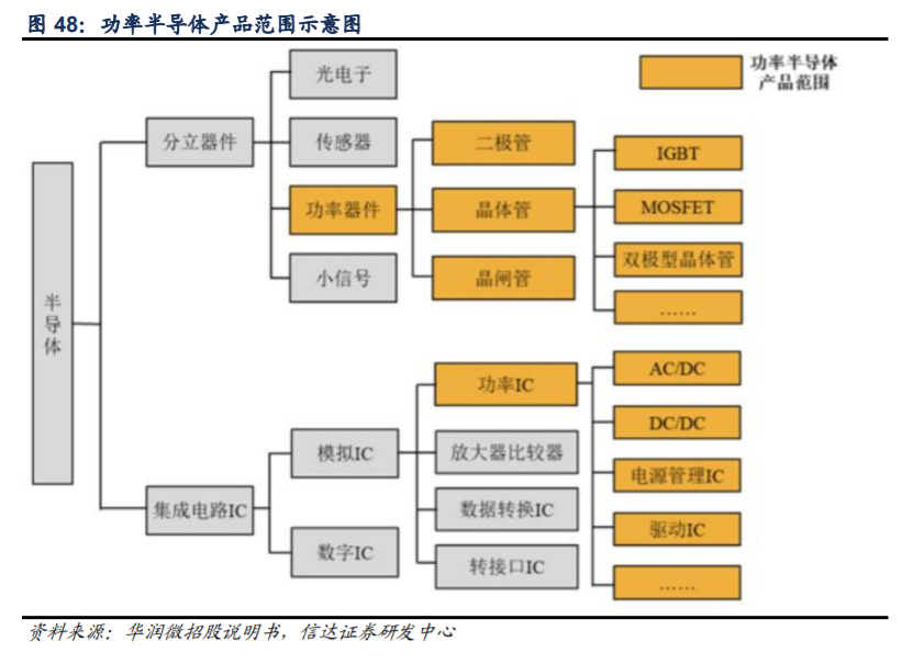 闻泰科技深度解析：5G驱动ODM业务，协同安世打开长期成长空间