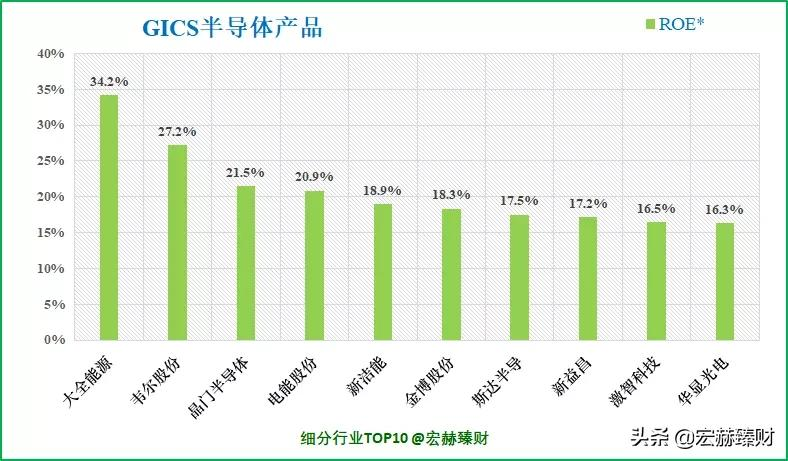 72家“半导体产品”GICS子行业沪深港上市企业一览
